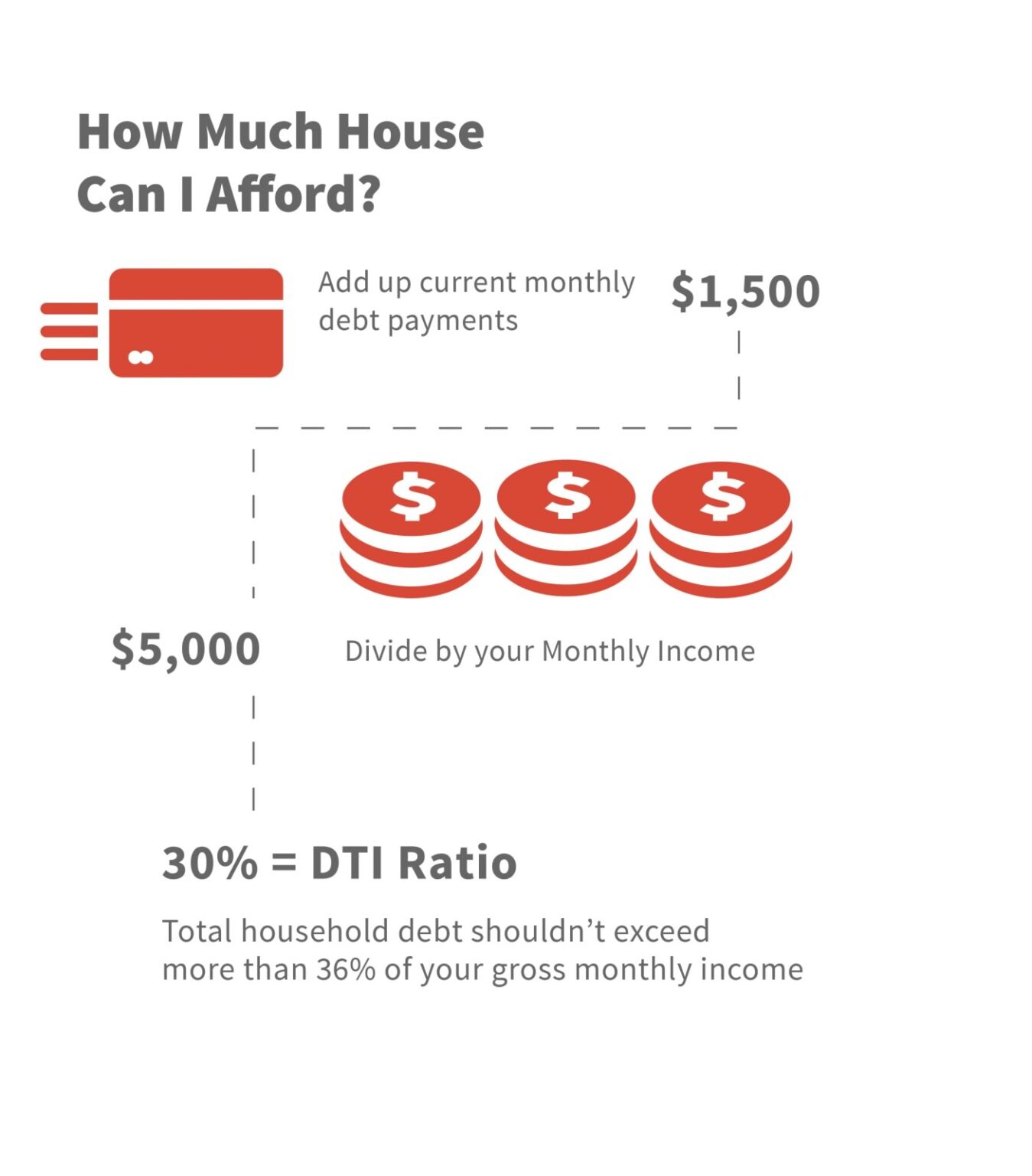 How Much Monthly Home Payment Can I Afford